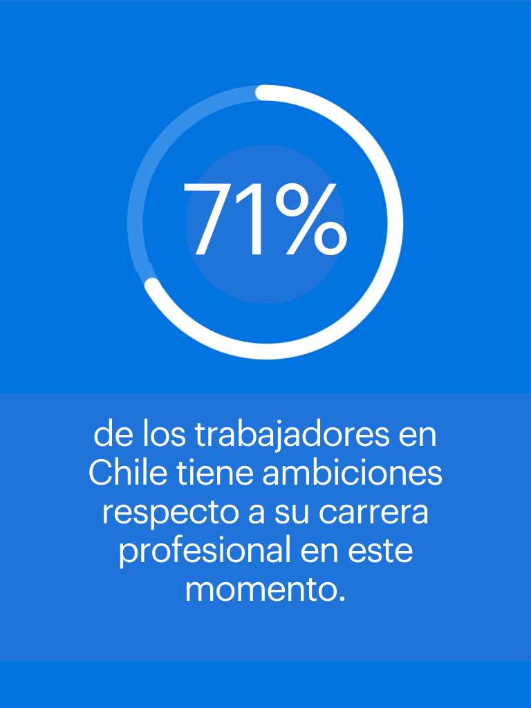 Workmonitor 2024 - 71% de los trabajadores