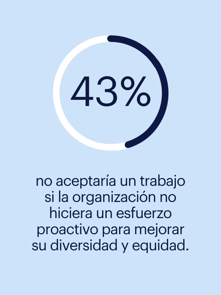 Workmonitor 2024 - 43% de los trabajadores